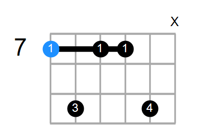 Bmin7(add13) Chord